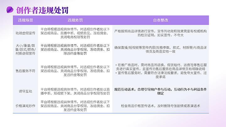 抖音高频违规场景解读_41.png